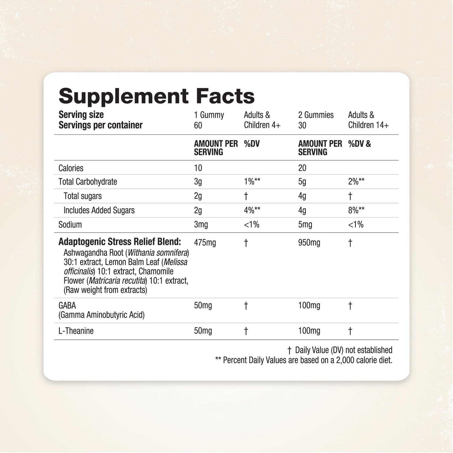 SereniZen™ Gummies
